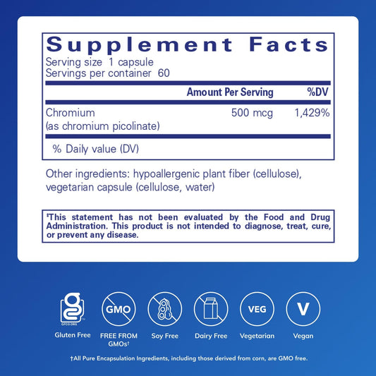 Chromium Picolinate capsule close-up