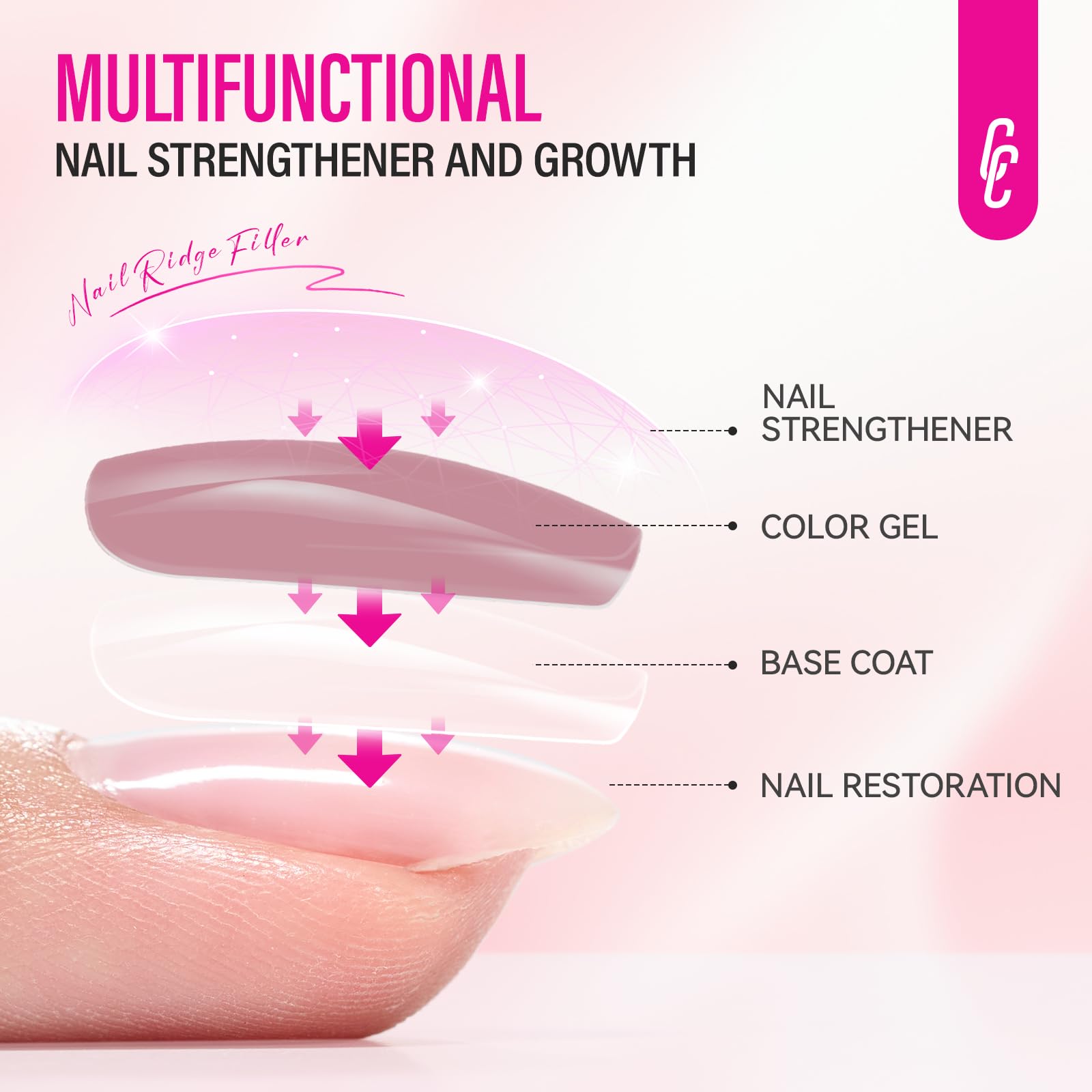 CHUCHU growth-focus shot highlights nails becoming stronger over time.