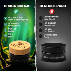 Mineral-rich Shilajit for energy and immune support