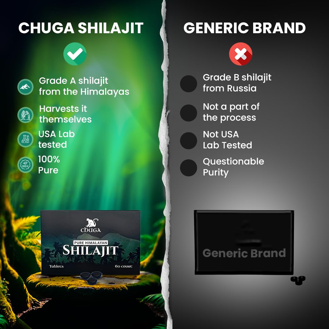 Chuga Shilajit Tablets 2-pack front view