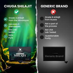 Couple incorporating Chuga Shilajit into daily vitality ritual.
