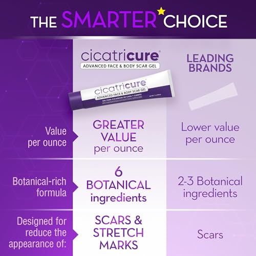 Cicatricure Advanced Scar Gel before-after highlights scar appearance changes