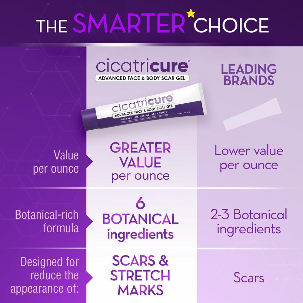 Cicatricure Advanced Scar Gel before-after highlights scar appearance changes