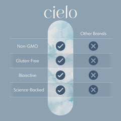 Vitamin C from Acerola used in Cielo Rise