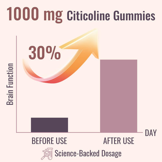 Back label with nutrition facts for Citicoline CDP Choline supplement