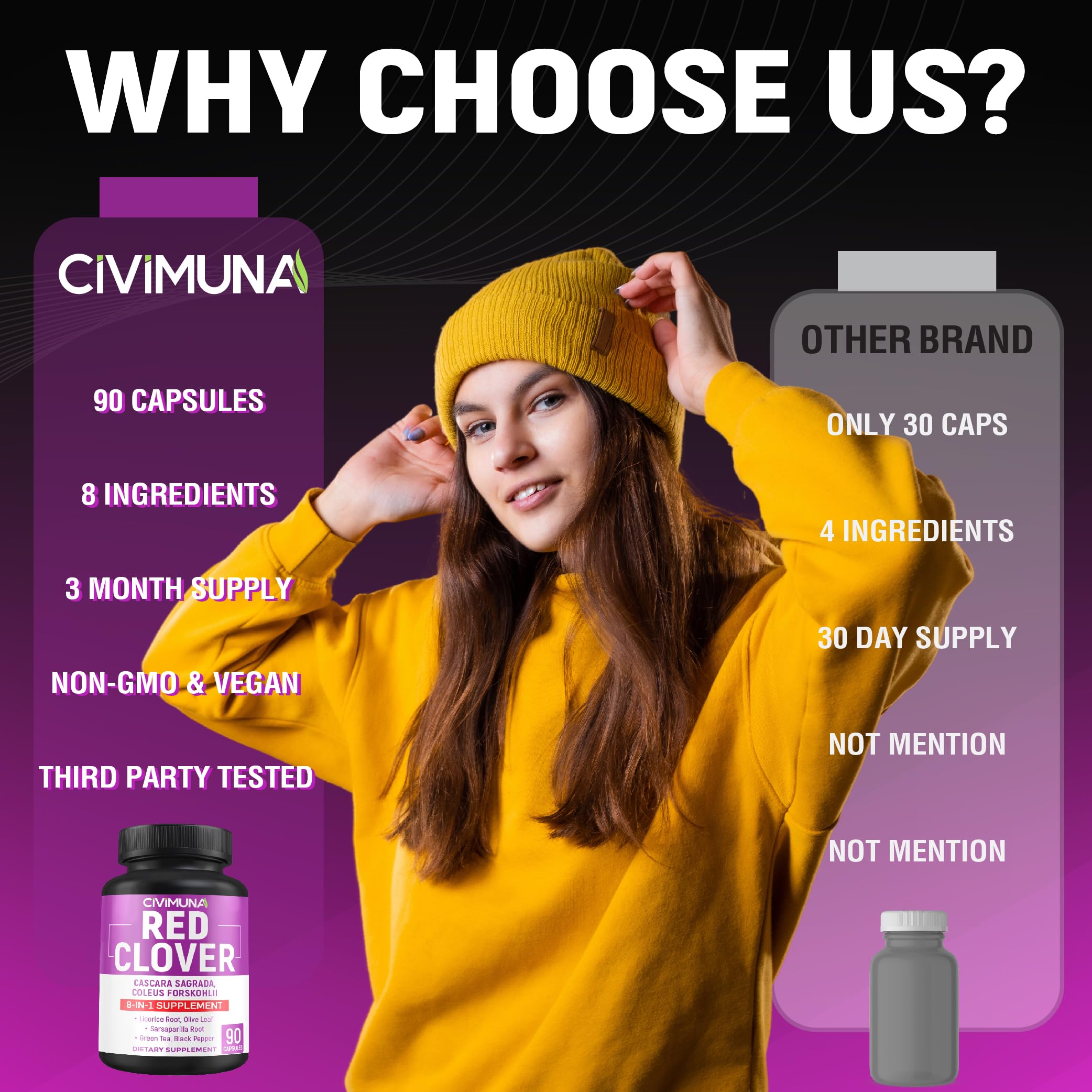 Coleus Forskohlii included in CIVIMUNA capsules