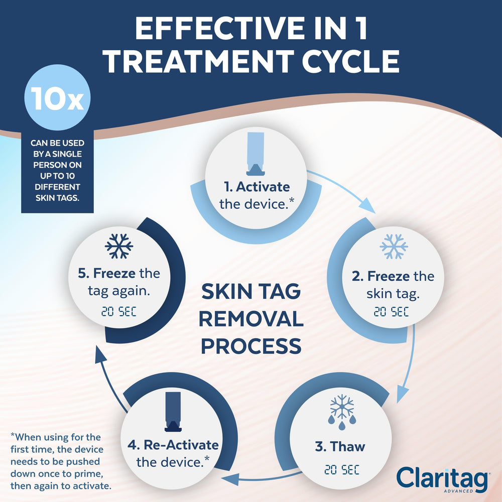 Claritag cryogenic freeze-off kit components ready for safe, precise skin tag treatment