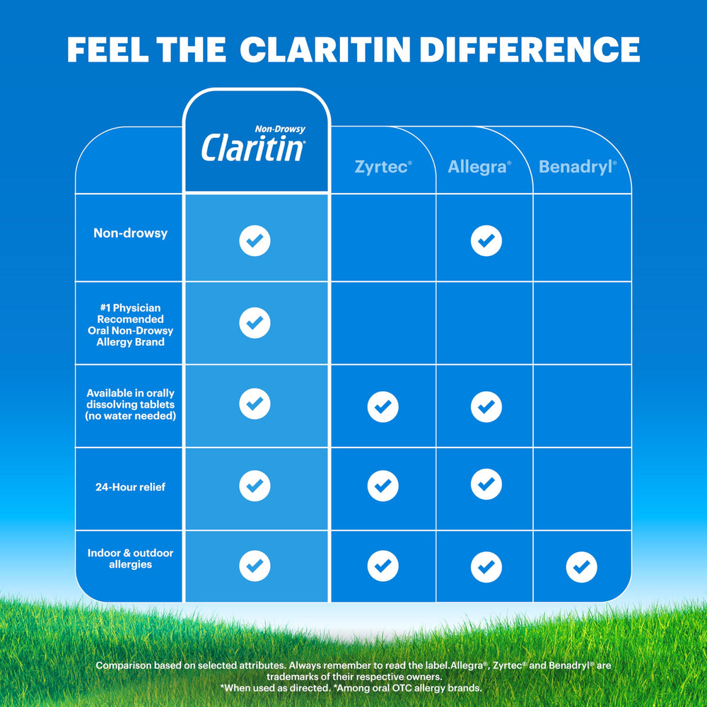 Claritin box packaging highlights 24-hour non-drowsy relief.