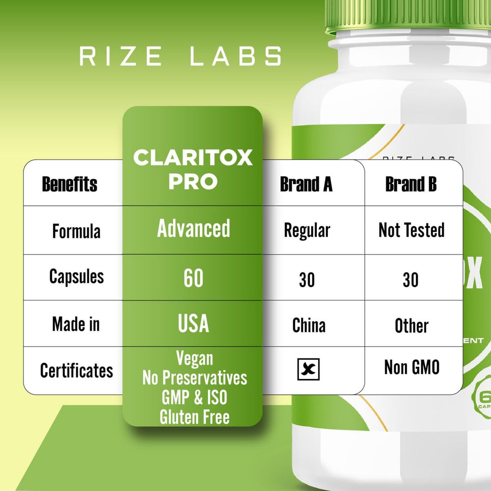 Claritox Pro product box with bottle