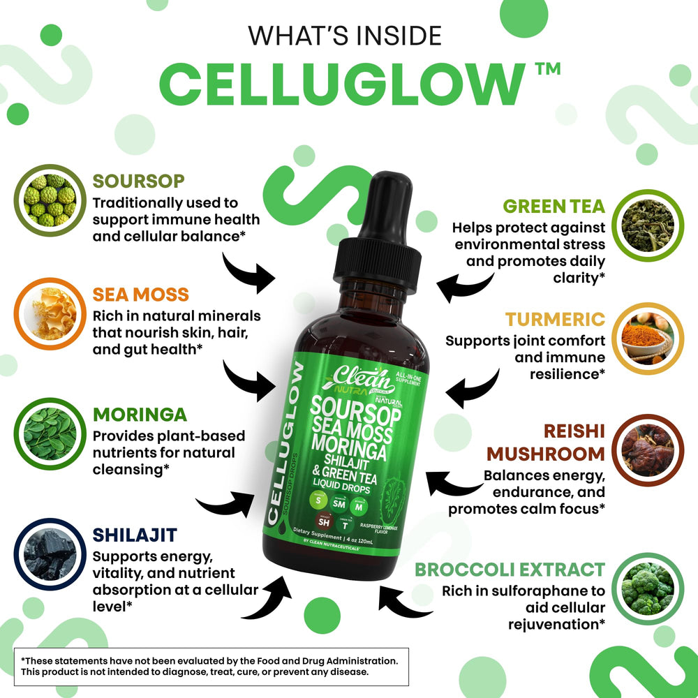 Back view showing label and ingredients panel on CelluGlow bottle