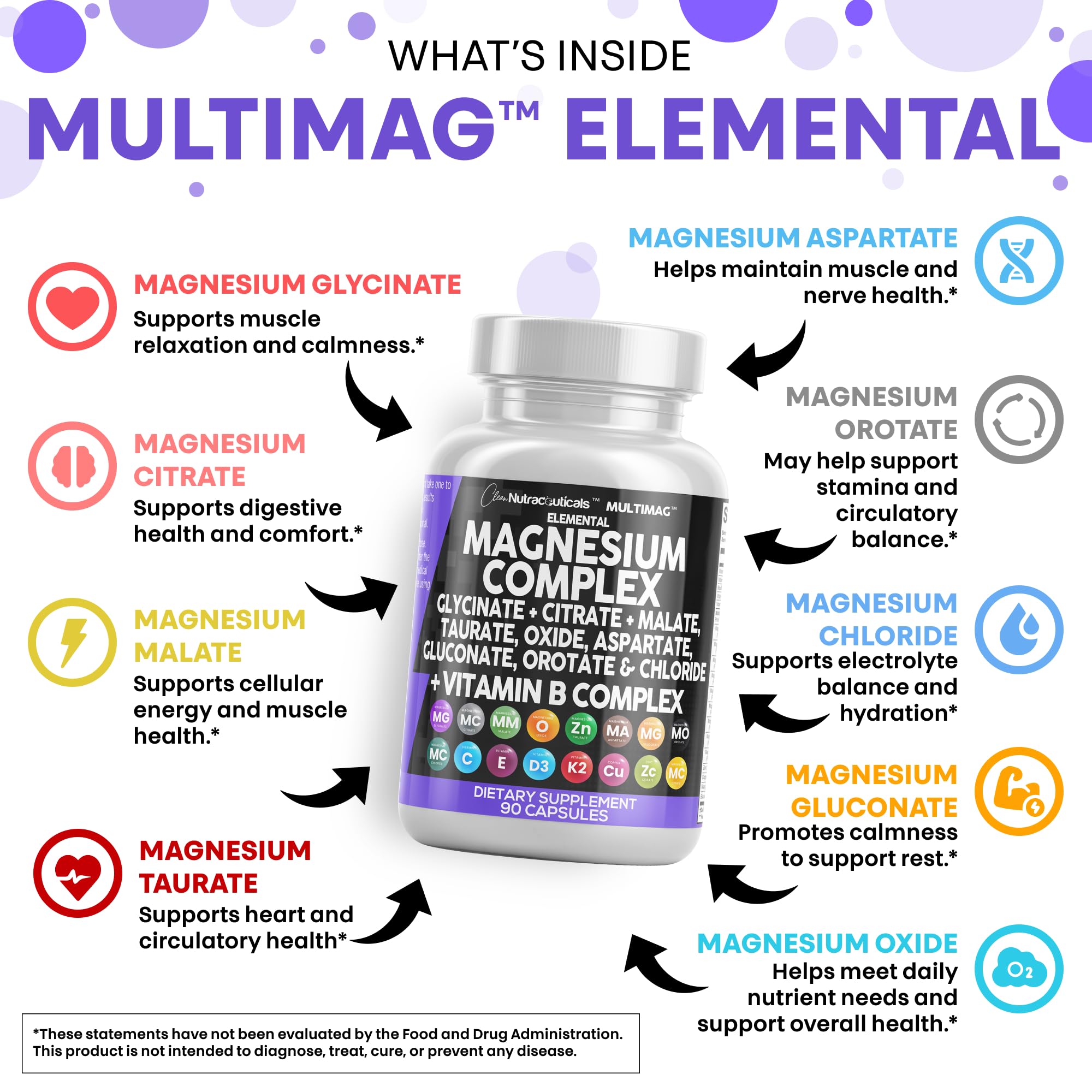 Magnesium Malate form in Clean Nutraceuticals MultiMag