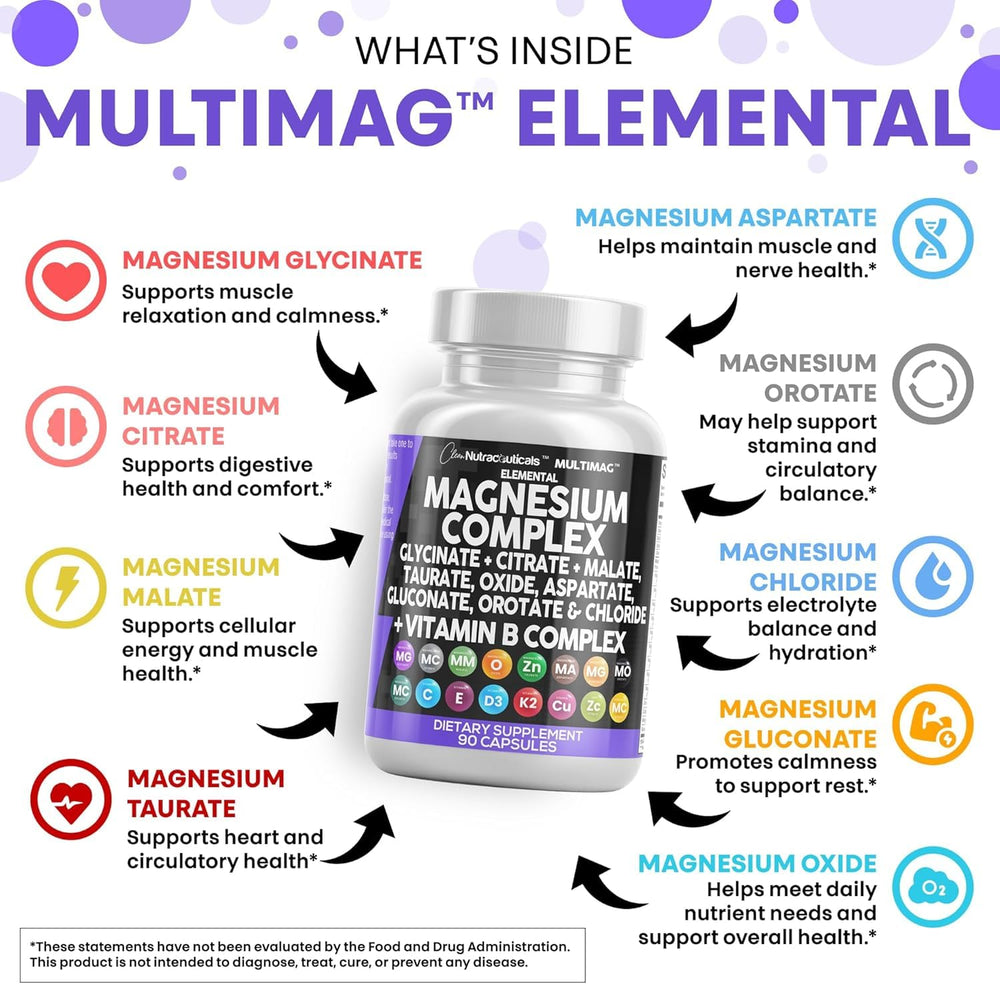 Clean Nutraceuticals MultiMag capsules dispensing illustrates convenient three-capsule daily dosage.