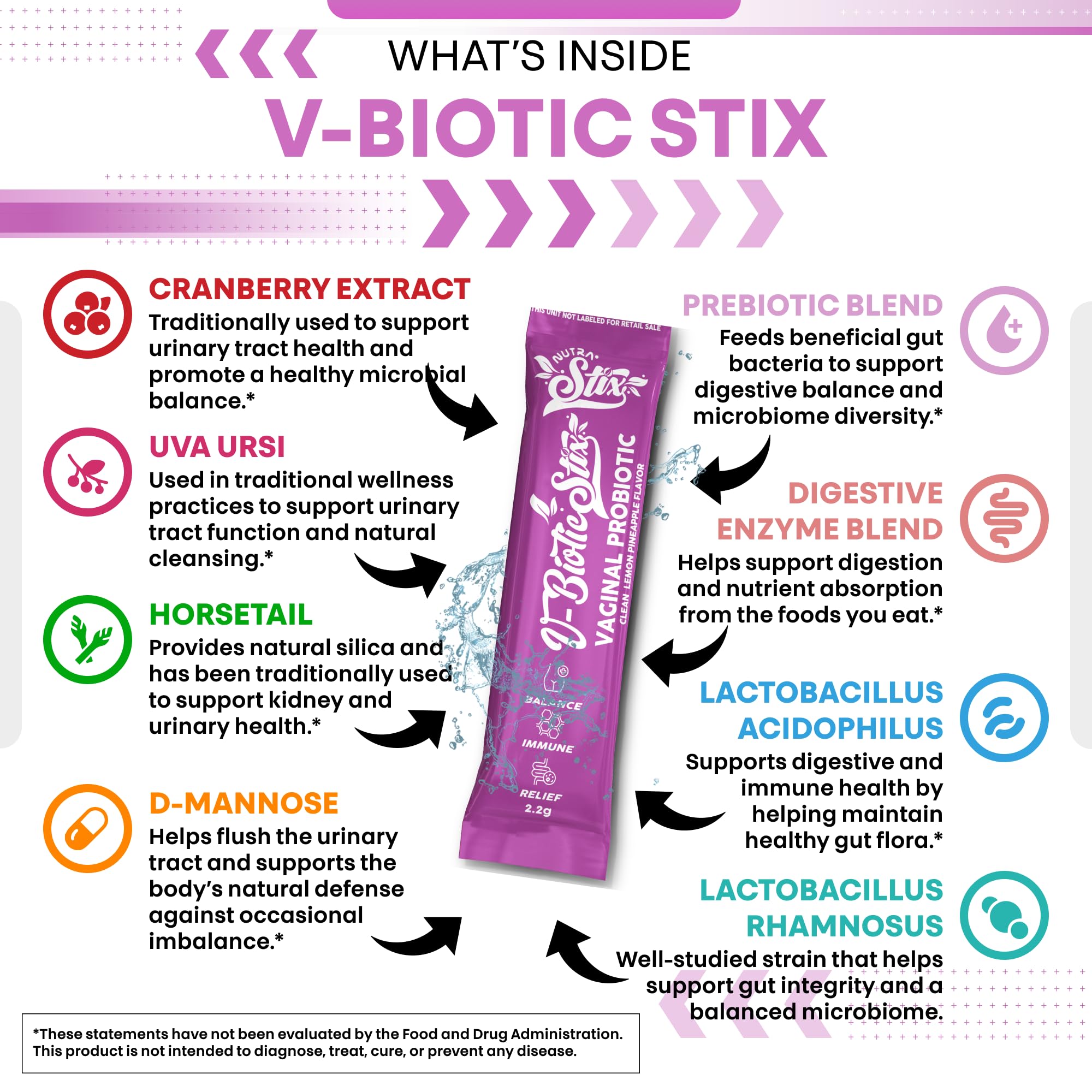 Cranberry extract and D-Mannose ingredients close-up