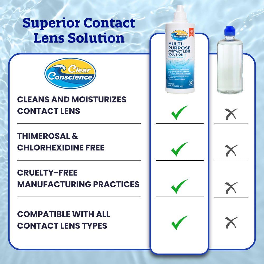 Recommended for silicone hydrogel contact lenses