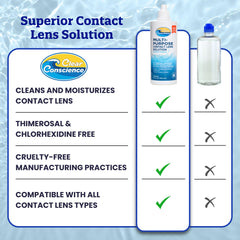 Recommended for silicone hydrogel contact lenses