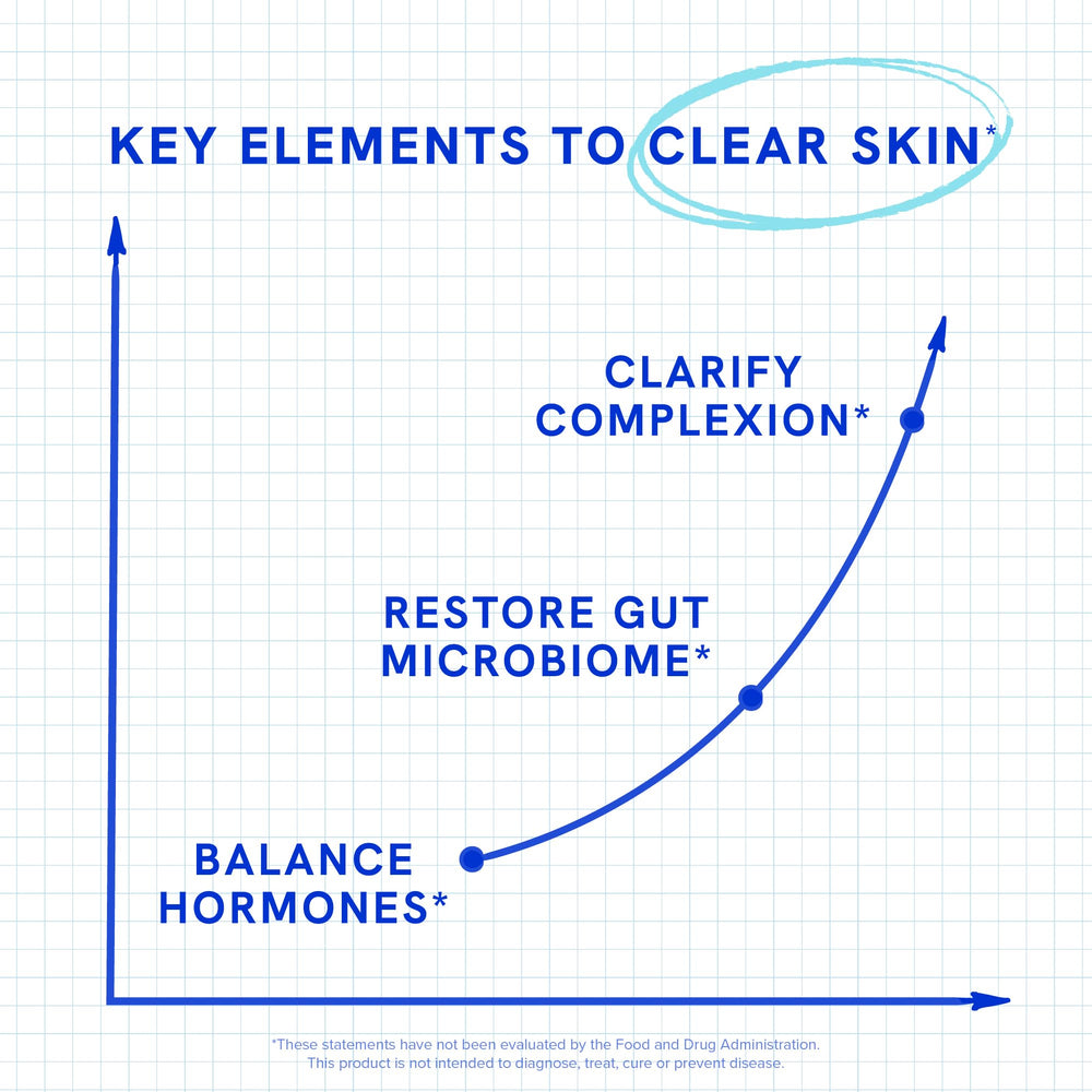 Concept image of hormone balance and skin glow with Clear Skin Supplement