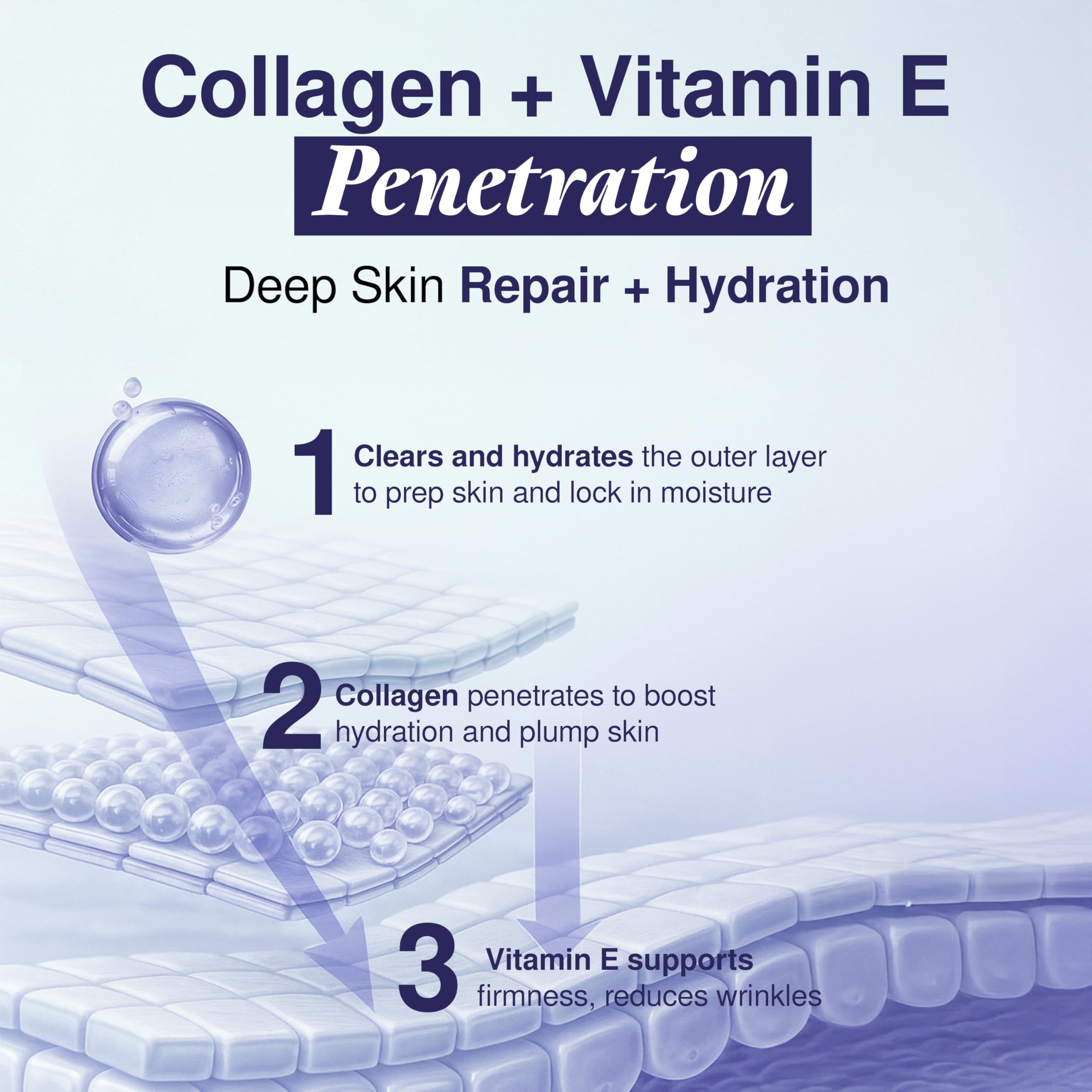 Illustration of hyaluronic acid from Clear Visage indicating deep hydration