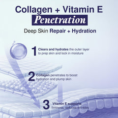 Illustration of hyaluronic acid from Clear Visage indicating deep hydration