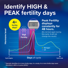 Digital ovulation result display showing high fertility