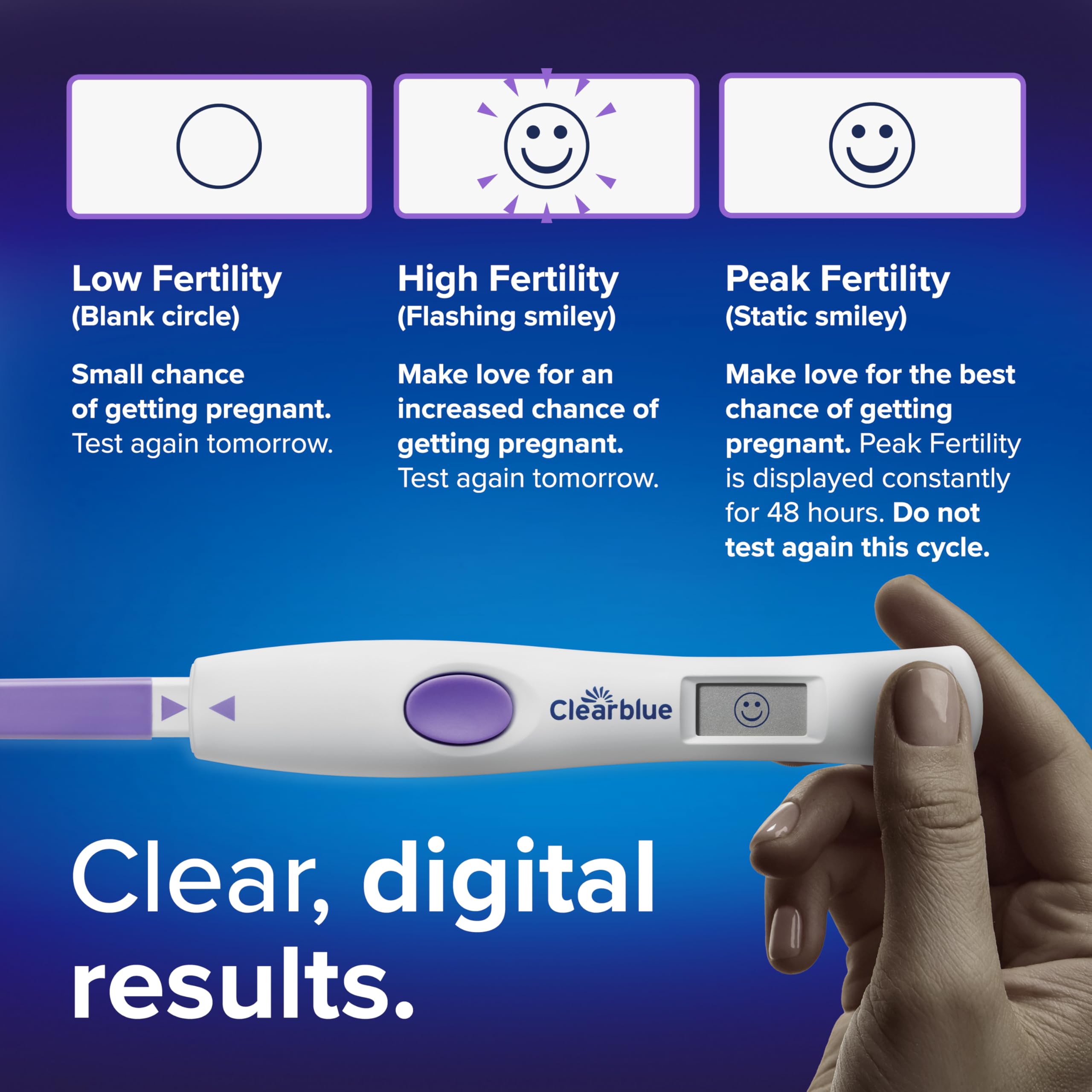 Digital ovulation result display showing peak fertility