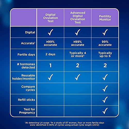 Clearblue Advanced Digital Ovulation Test pack of 20 sticks product image 12