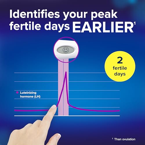 App integration for cycle tracking and fertility predictions