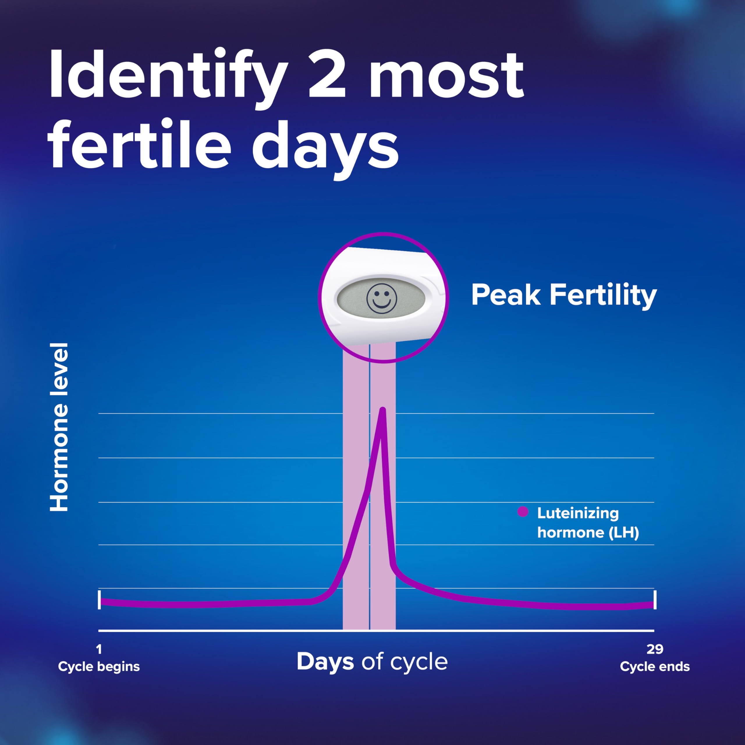 Individual wrapped ovulation test sticks