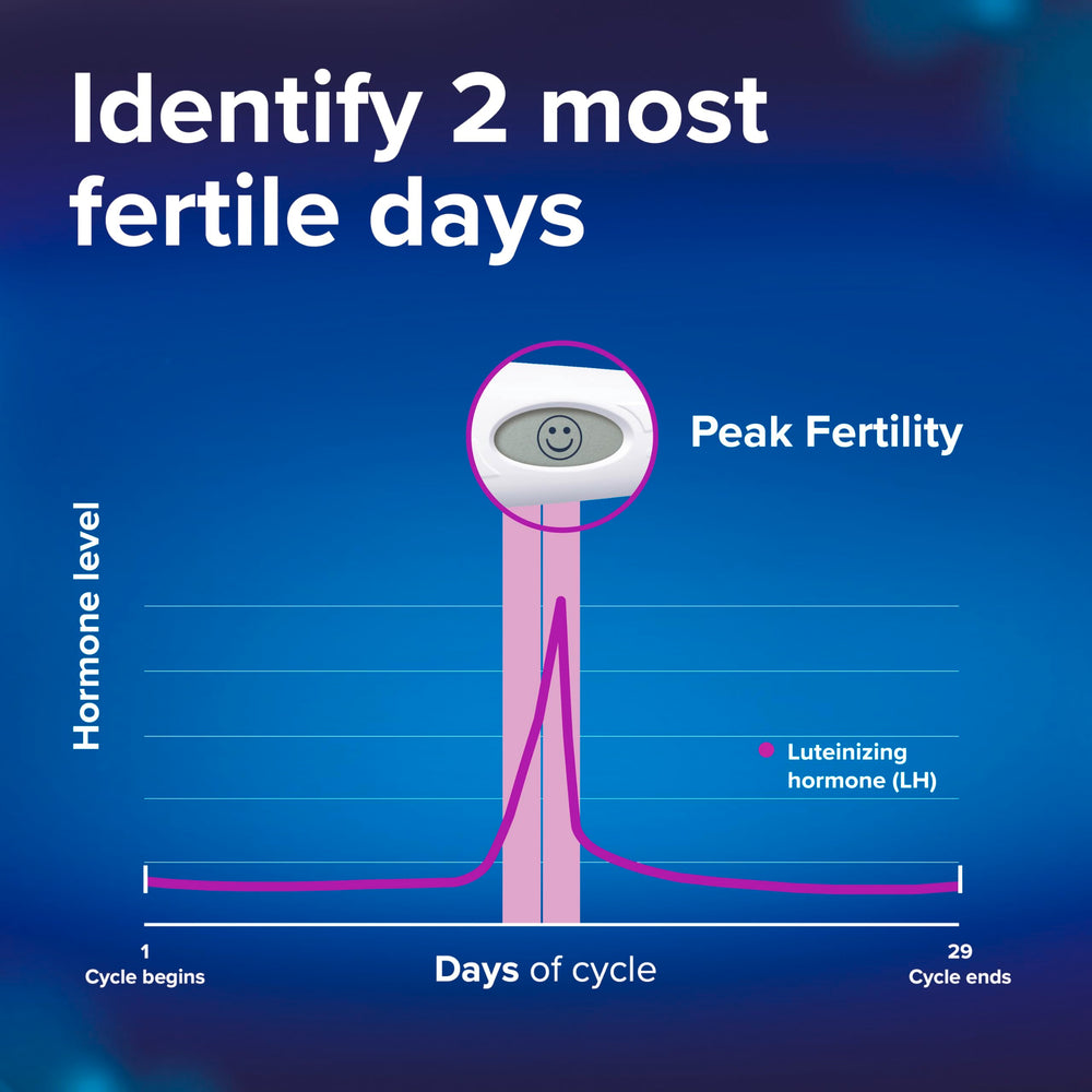 Individual wrapped ovulation test sticks
