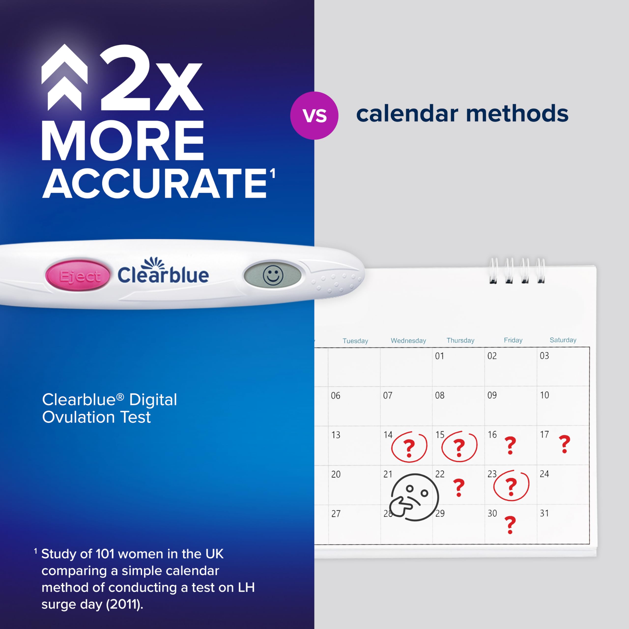 How to use Clearblue Digital Ovulation Test with urine sample