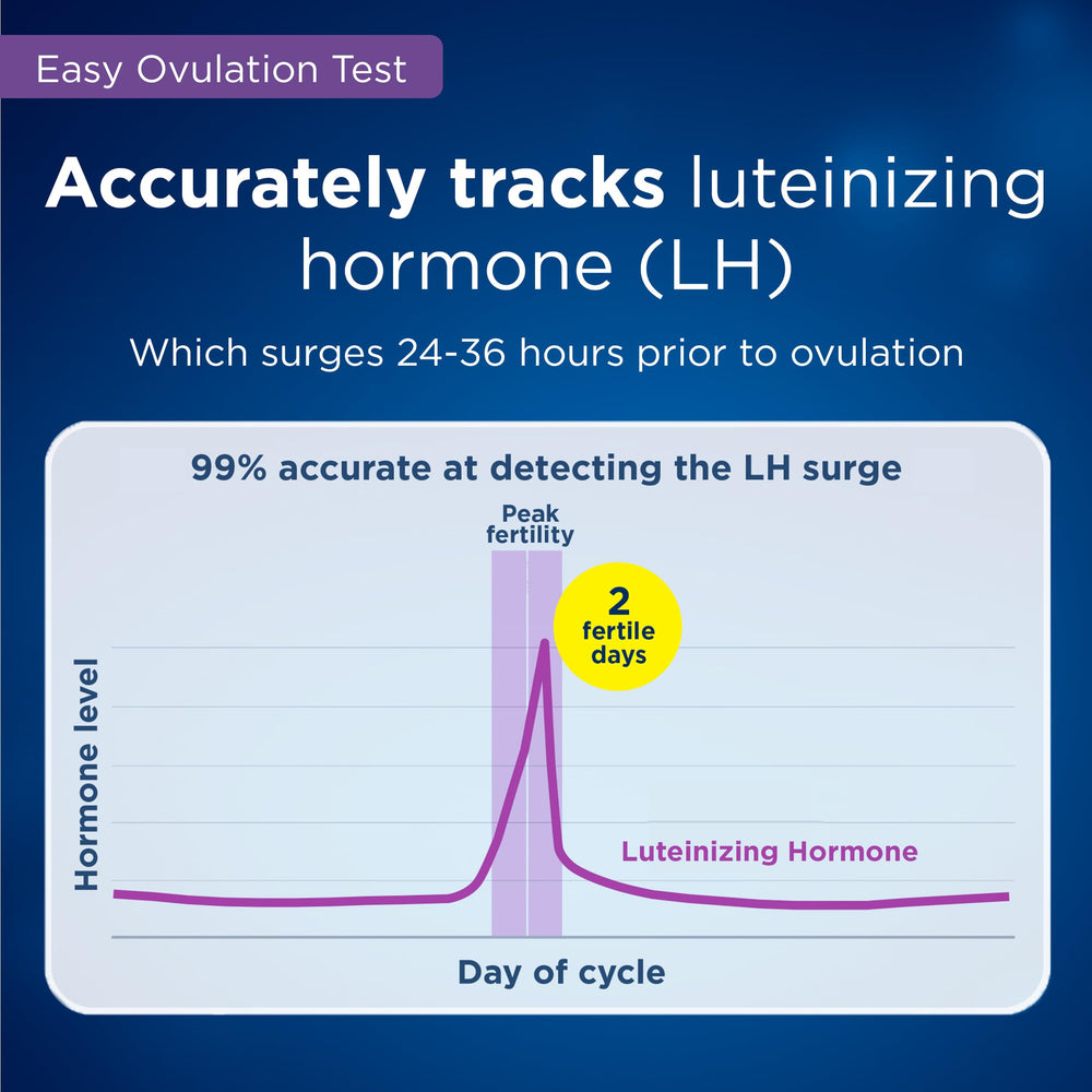 Close-up of Clearblue ovulation test stick 2