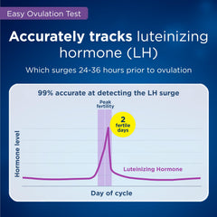 Close-up of Clearblue ovulation test stick 2