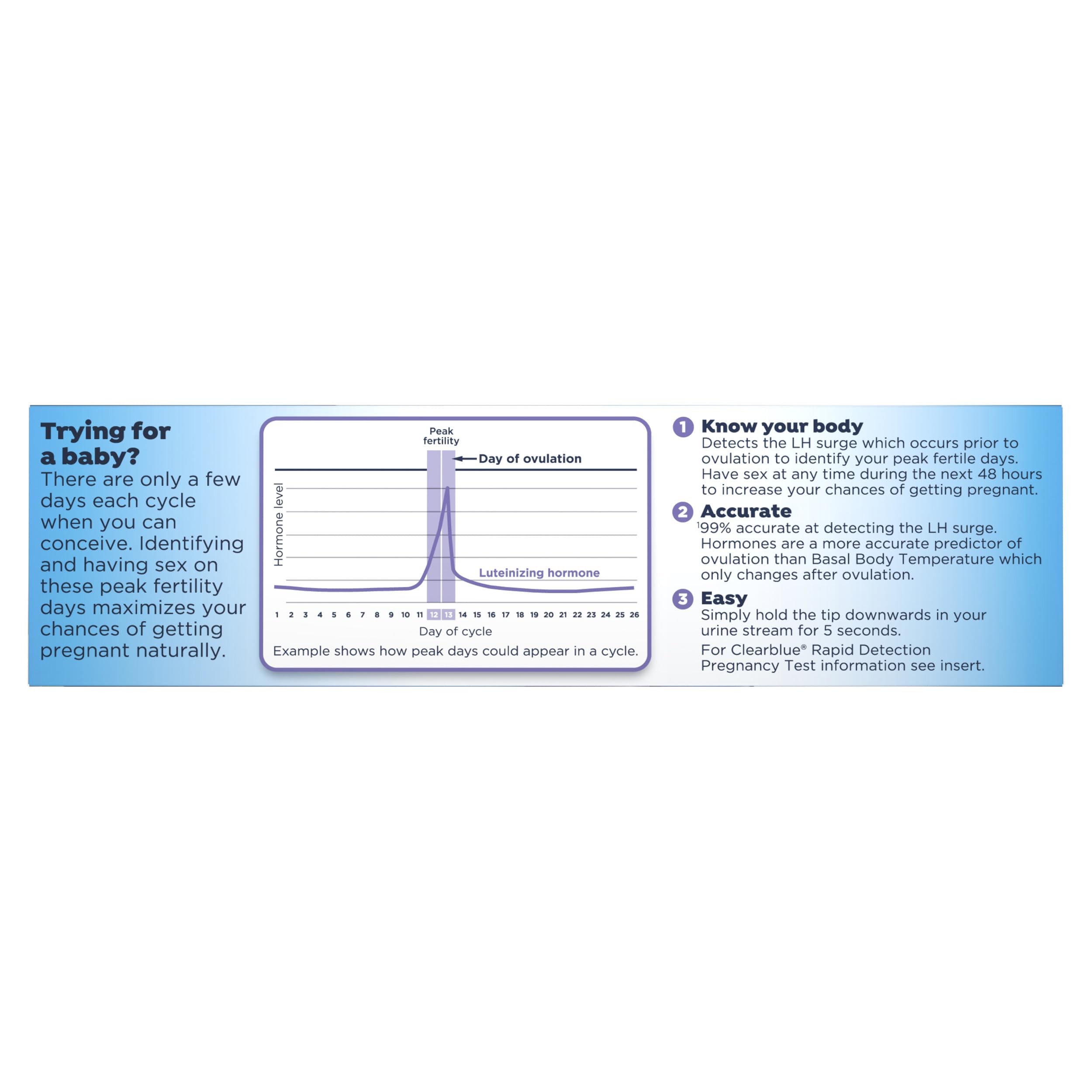 Close-up of Clearblue ovulation test stick 6