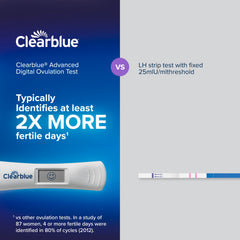 Single ovulation test stick ready for use