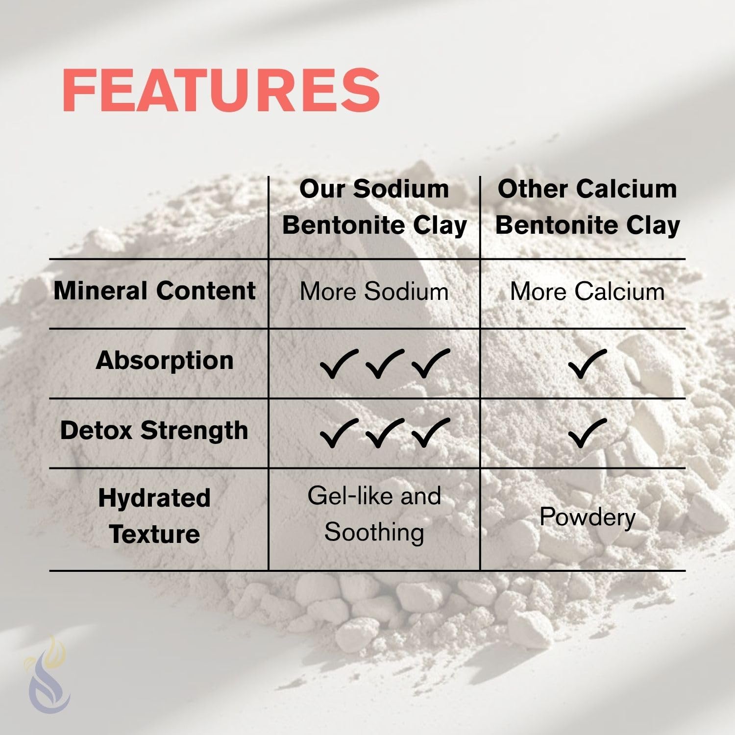 ClearLee bentonite clay powder ready to mix into facial masks for cleansing.