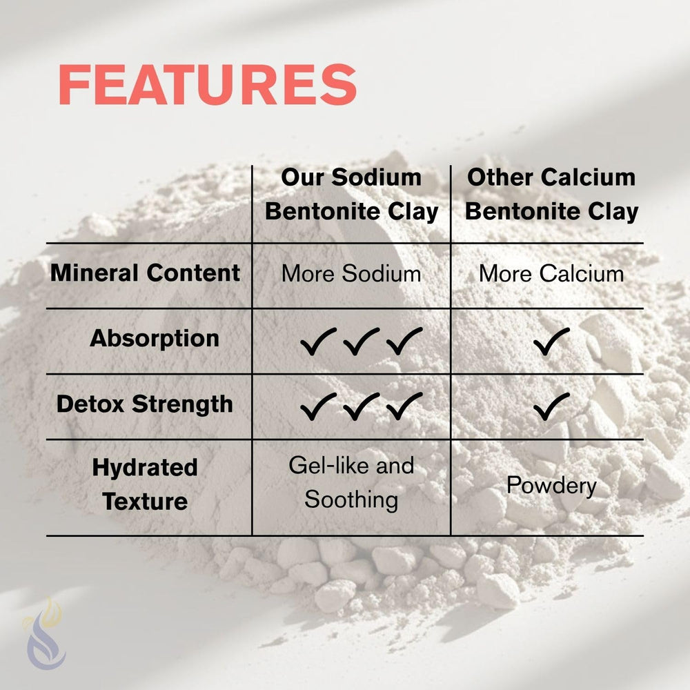 ClearLee bentonite clay powder ready to mix into facial masks for cleansing.