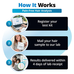 CLIA-certified U.S. laboratory processing the test