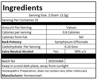 Graphic illustrating CM potency homeopathic dilutions