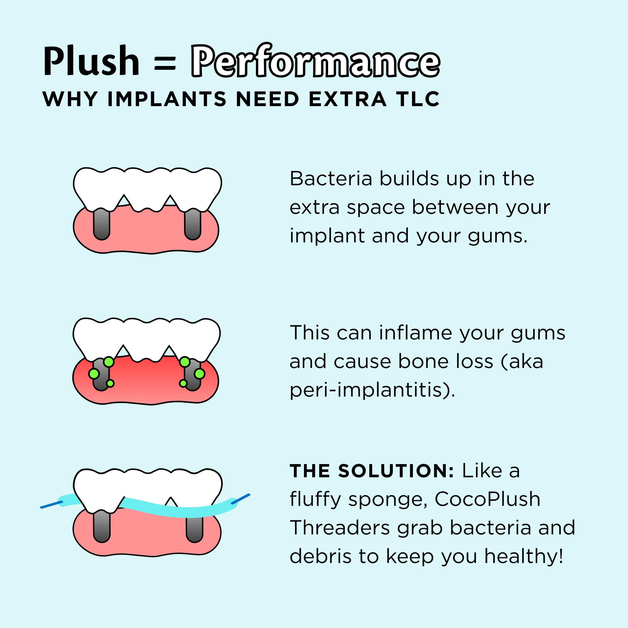 Co-founders Dr. Chrystle Cu and Cat Cu with dentist-designed floss