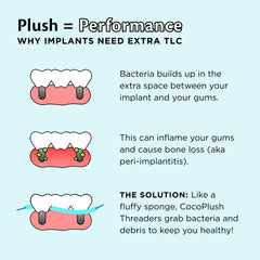 Co-founders Dr. Chrystle Cu and Cat Cu with dentist-designed floss