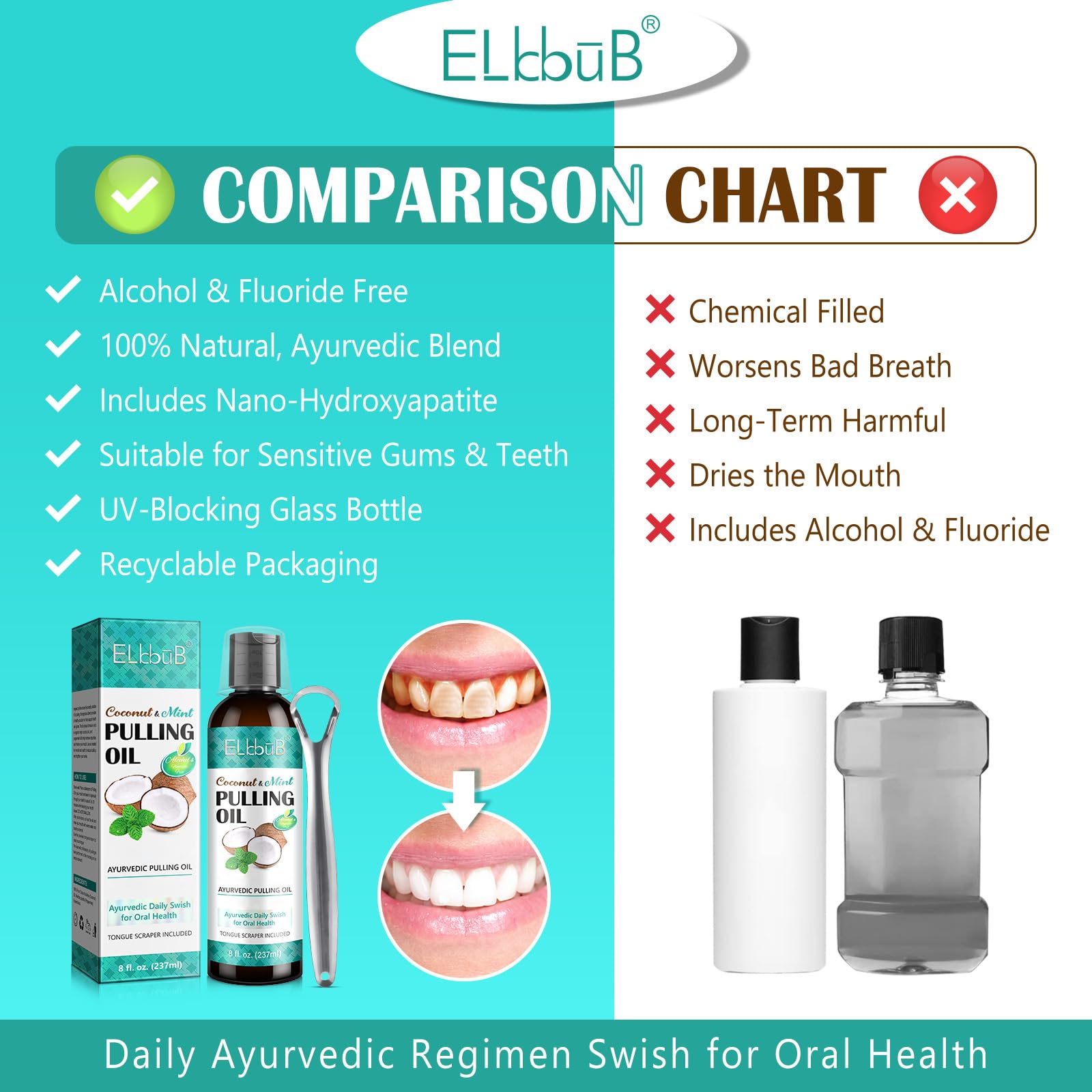 Alcohol-free mouthwash formula without artificial flavors