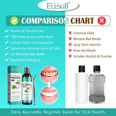 Alcohol-free mouthwash formula without artificial flavors