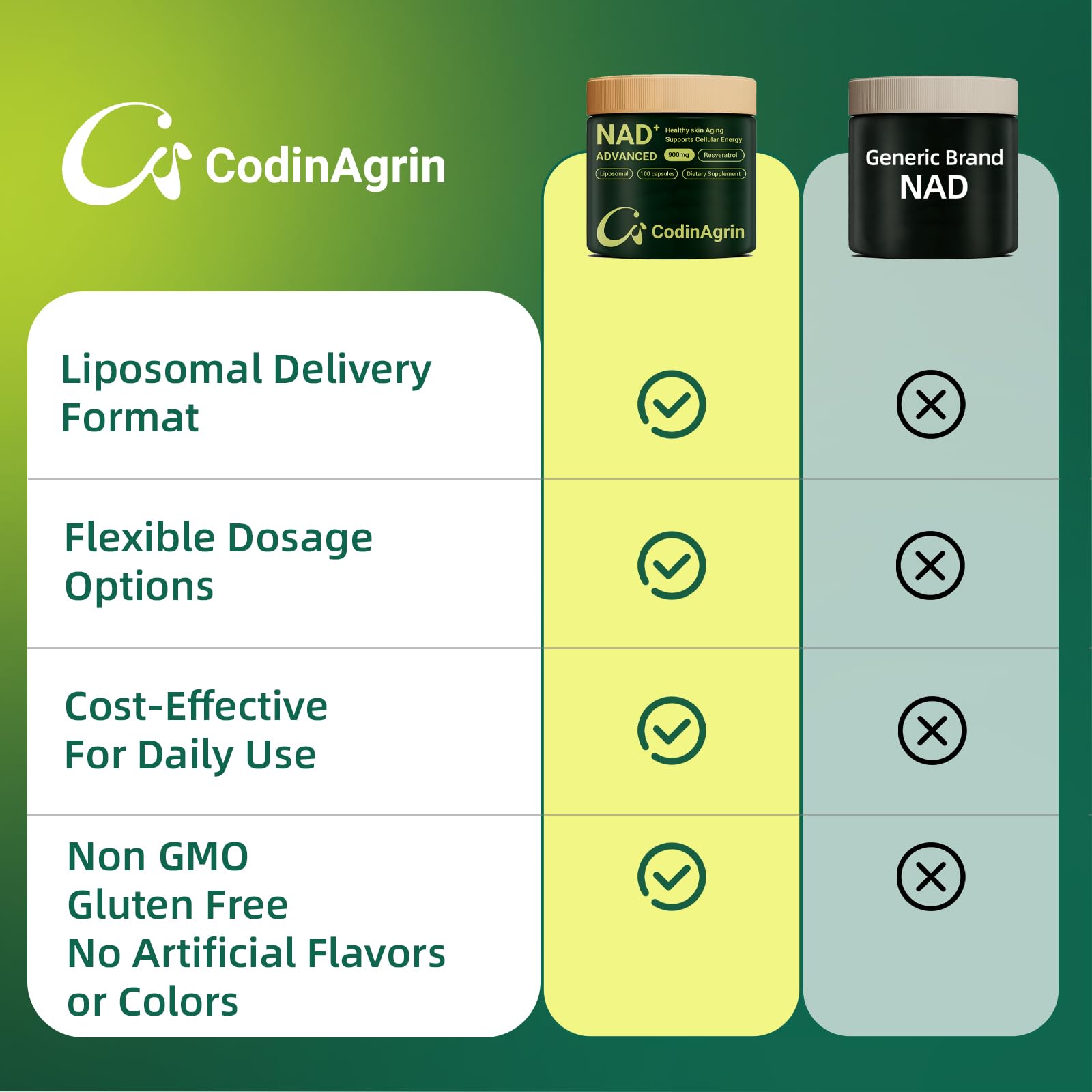 CodinAgrin NAD+ bottle with capsules beside a glass of water