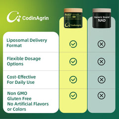 CodinAgrin NAD+ bottle with capsules beside a glass of water