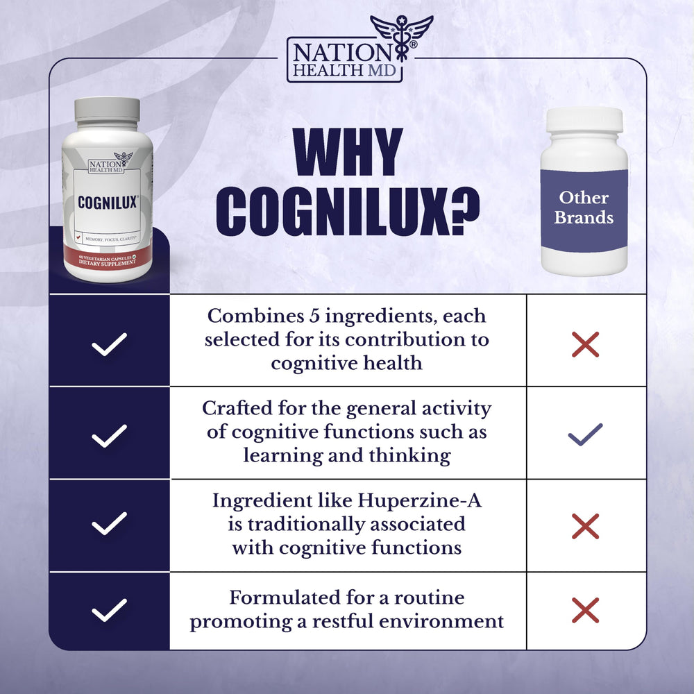 L-Theanine and caffeine components for mood and alertness