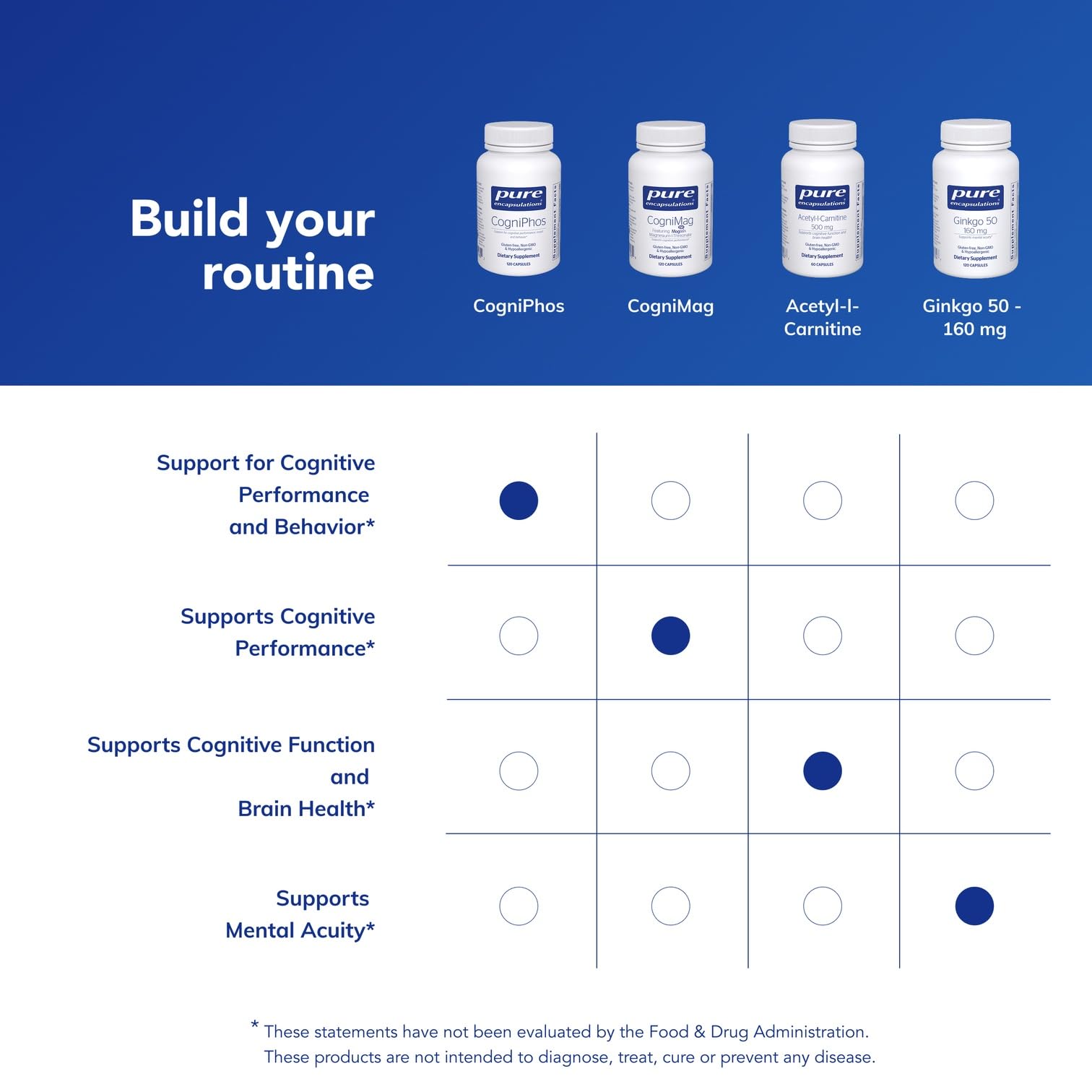 Manufacturing potency testing seal for CogniPhos