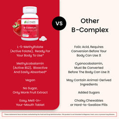 Cognitive support and energy imagery for B-Complex