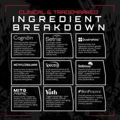 Nootropics Cognizin and Setria Glutathione in Longevity Multi+