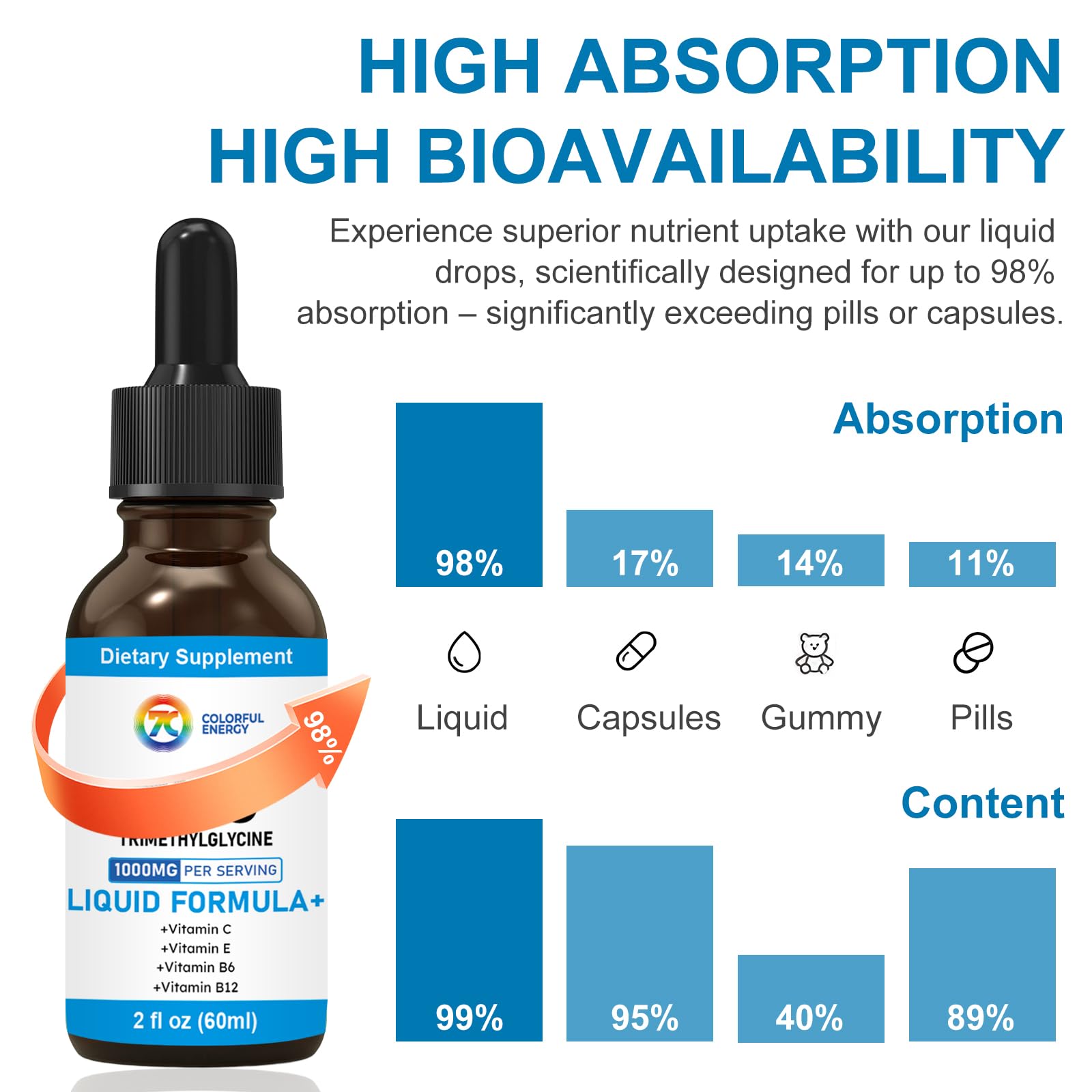 Cold-processed liquid formula image for TMG drops