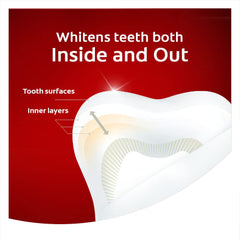 Illustration showing whitening inside and out with Colgate Optic White