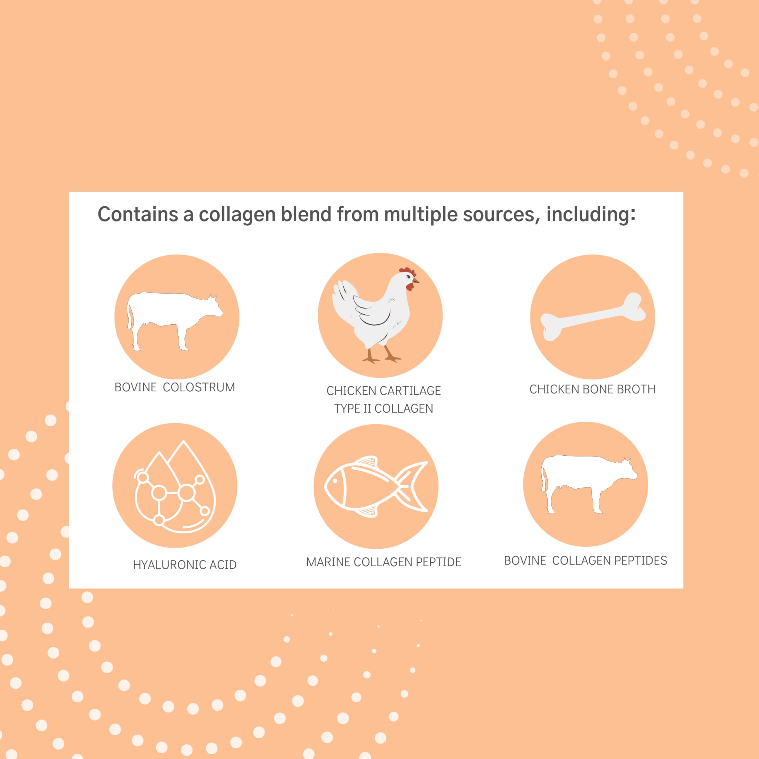 Graphic illustrating multi-sourced collagen ingredients (bovine collagen, Verisol, chicken bone broth, marine collagen and hyaluronic acid)